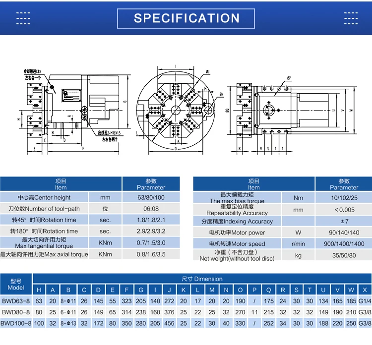 حامل أدوات كهربائي جديد من سلس - مراجعة Power Tools Toolstation وسعره