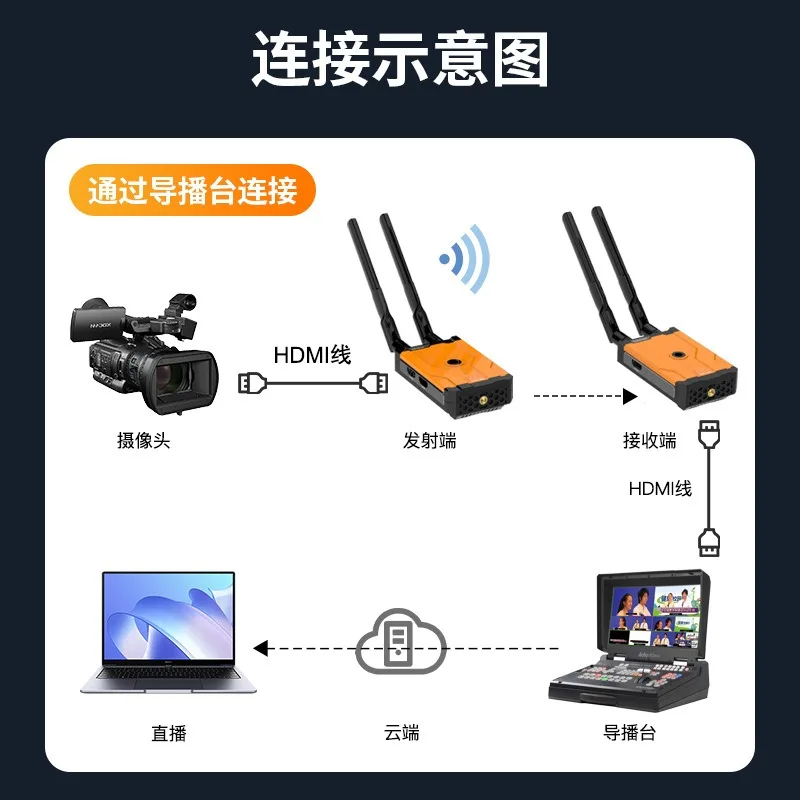 جهاز تمديد HDMI لاسلكي لمسافة  - مراجعة Power Tools Images وسعره