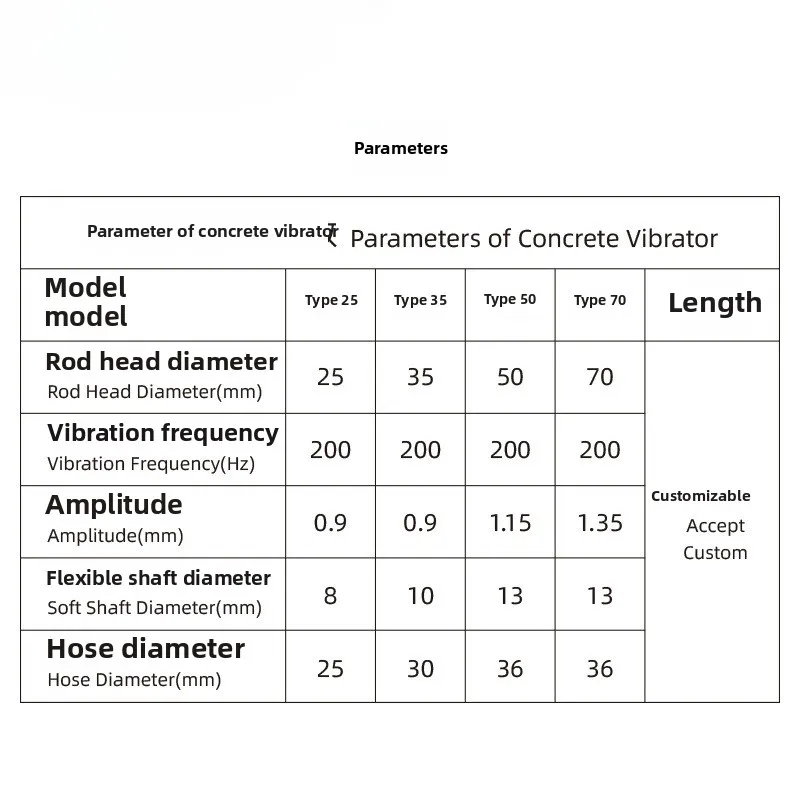 هزاز خرسانة كهربائي، أداة فعال - مراجعة Power Tools Types وسعره